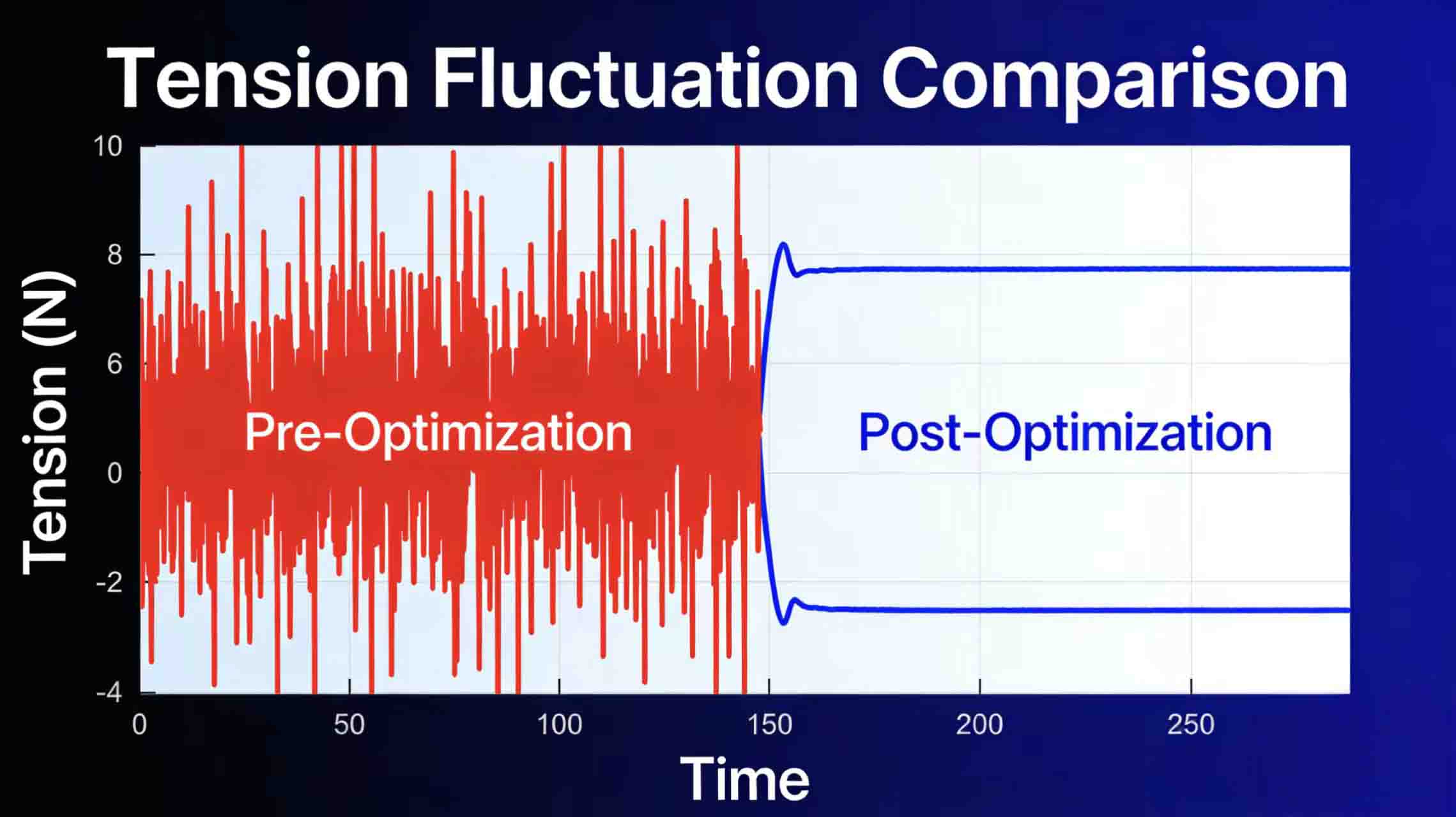 Custom slitter blades