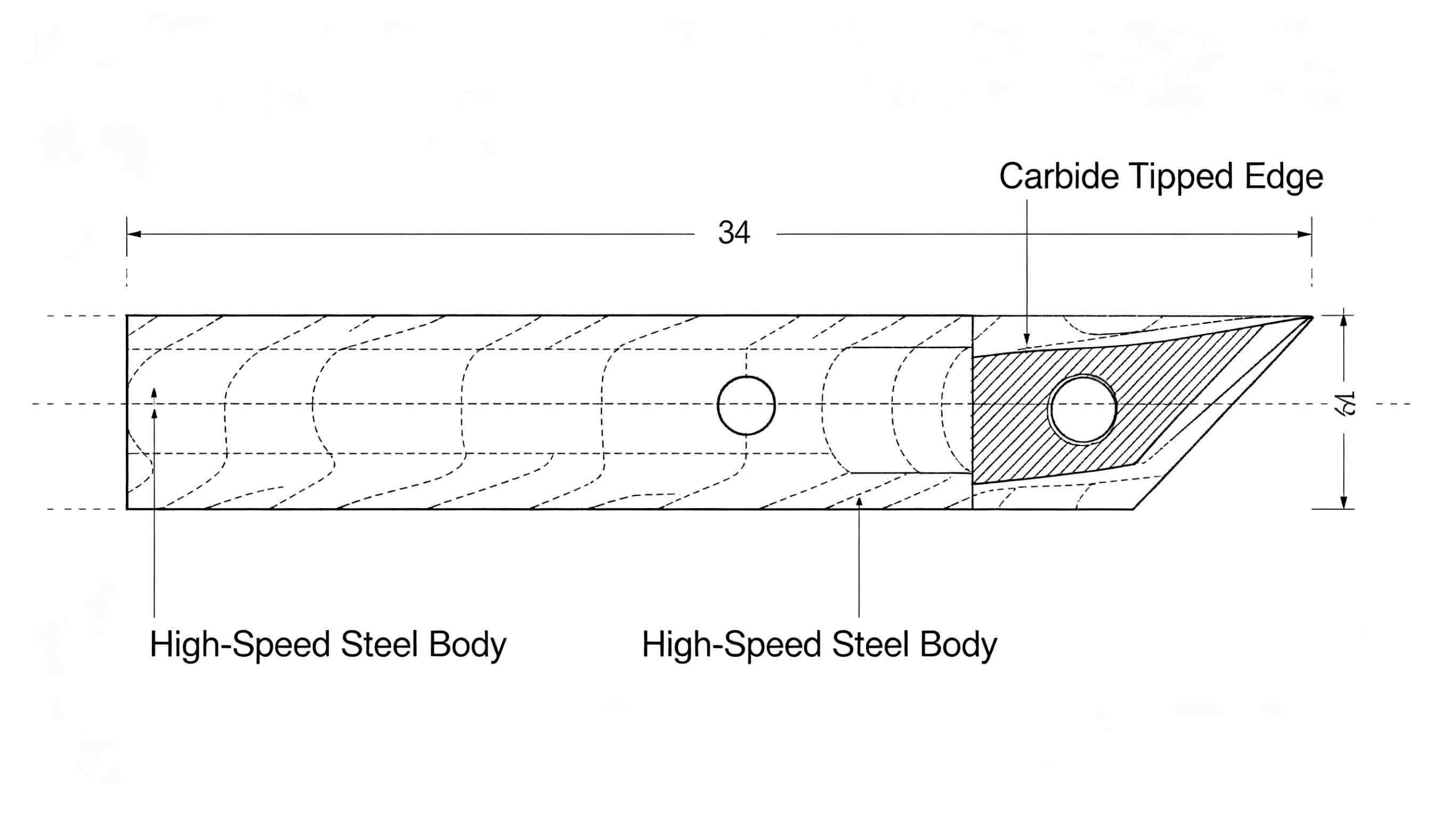 Circular blades