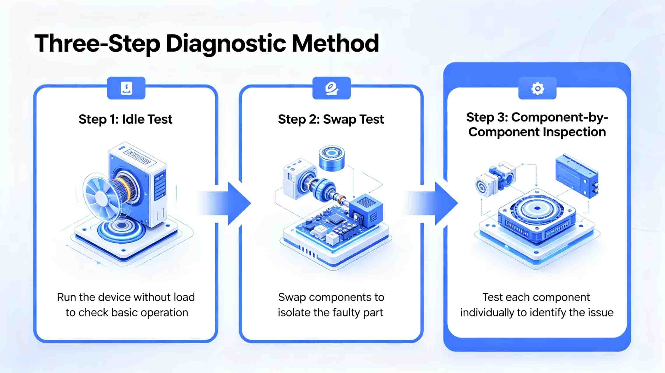 Mingbai diagnostic flowchar