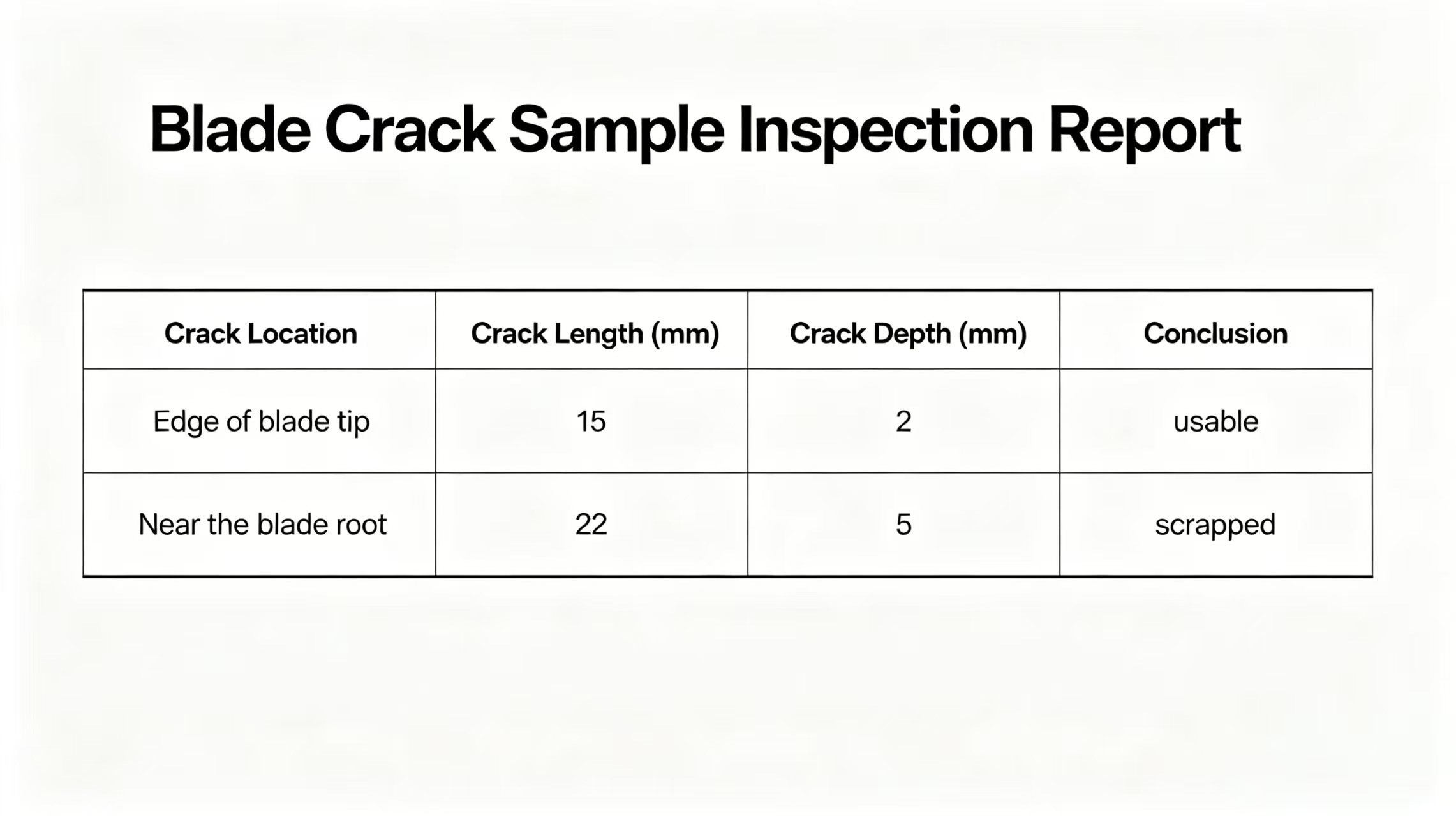 Example of Mingbai crack inspection report