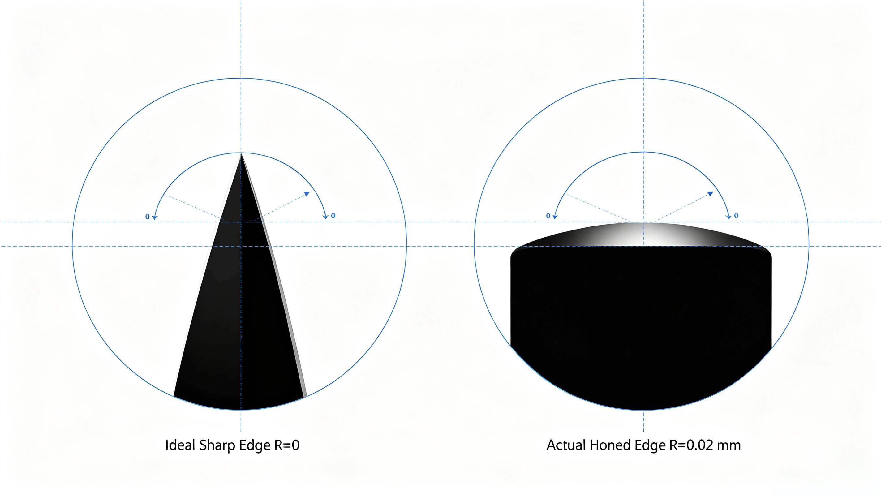 Angle specification diagram