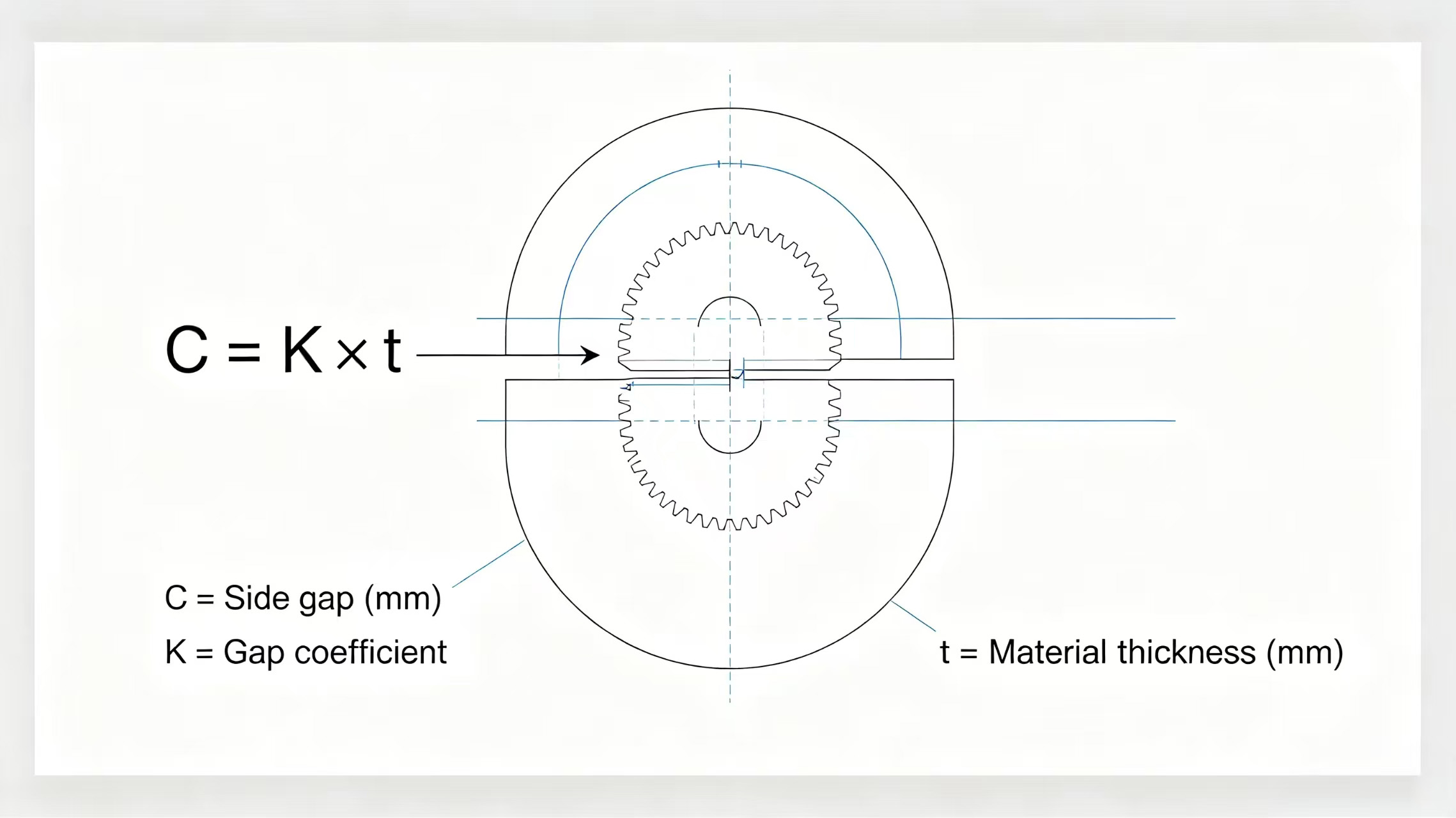 Side gap calculation formula diagram Side gap calculation formula diagram