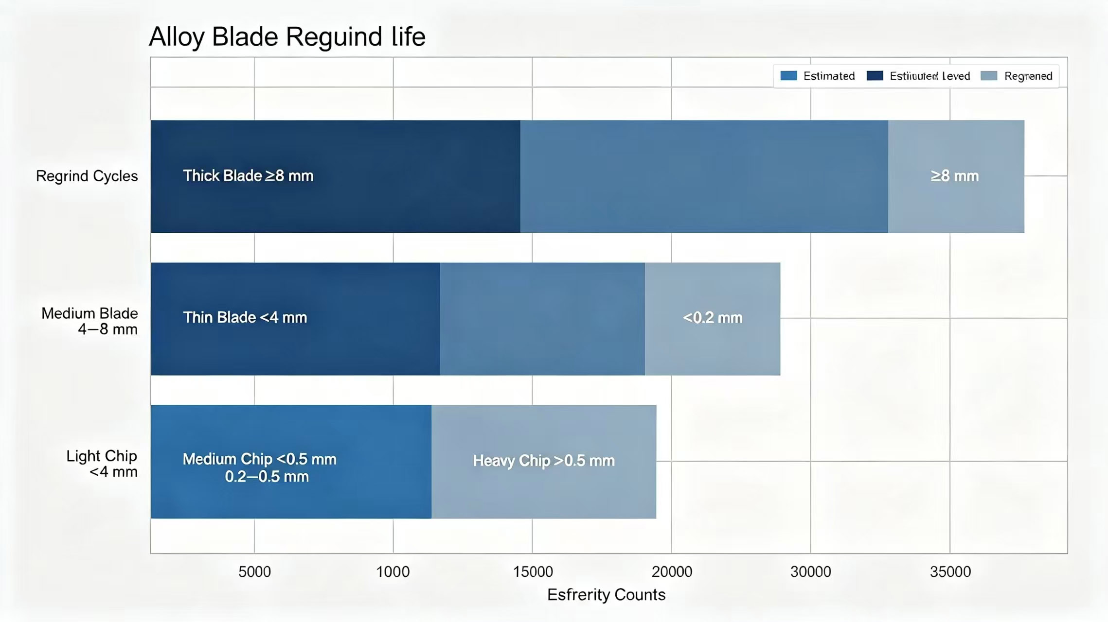 Regrinding count reference chart Regrinding count reference chart