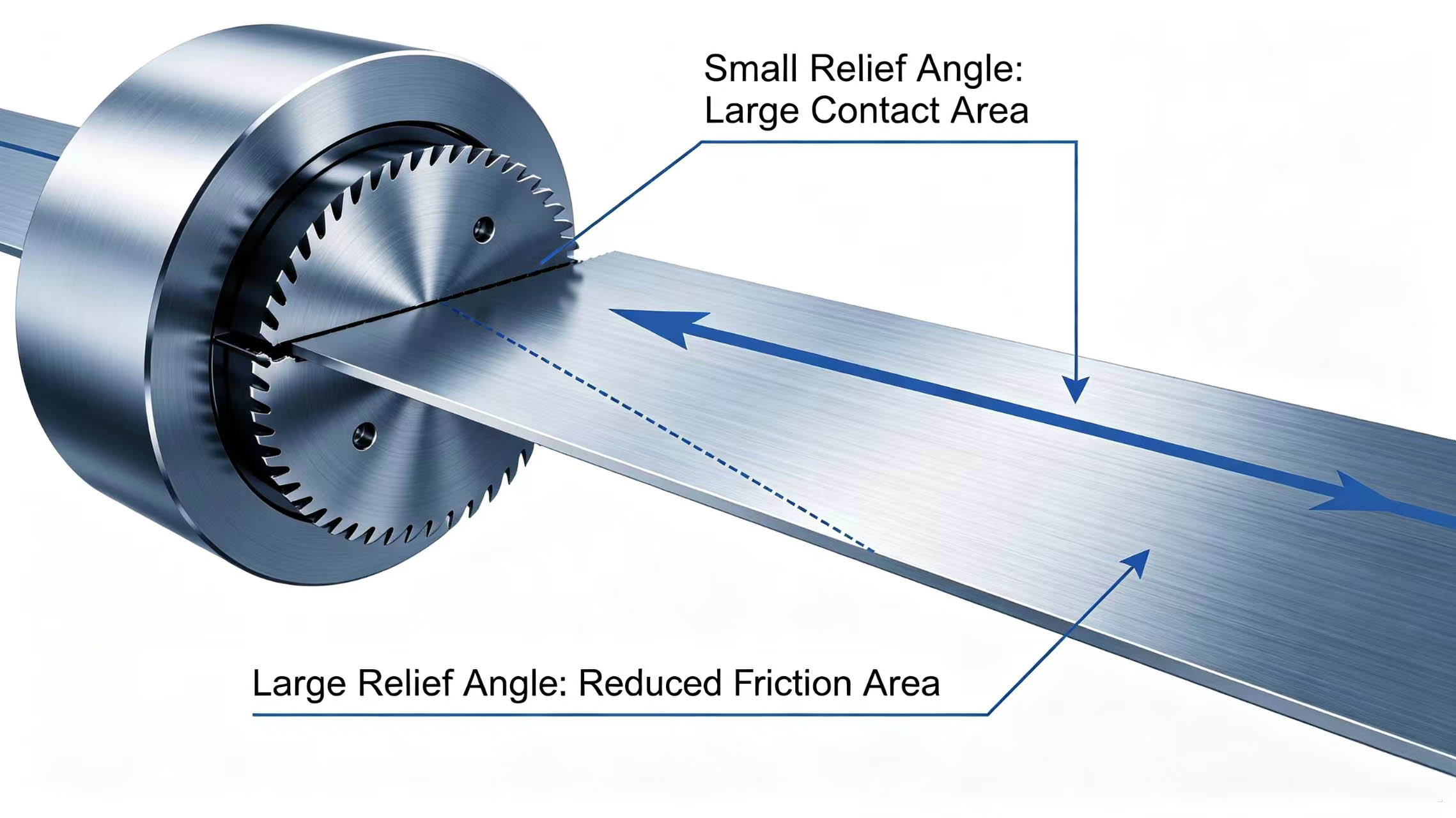 Clearance angle impact diagram Clearance angle impact diagram