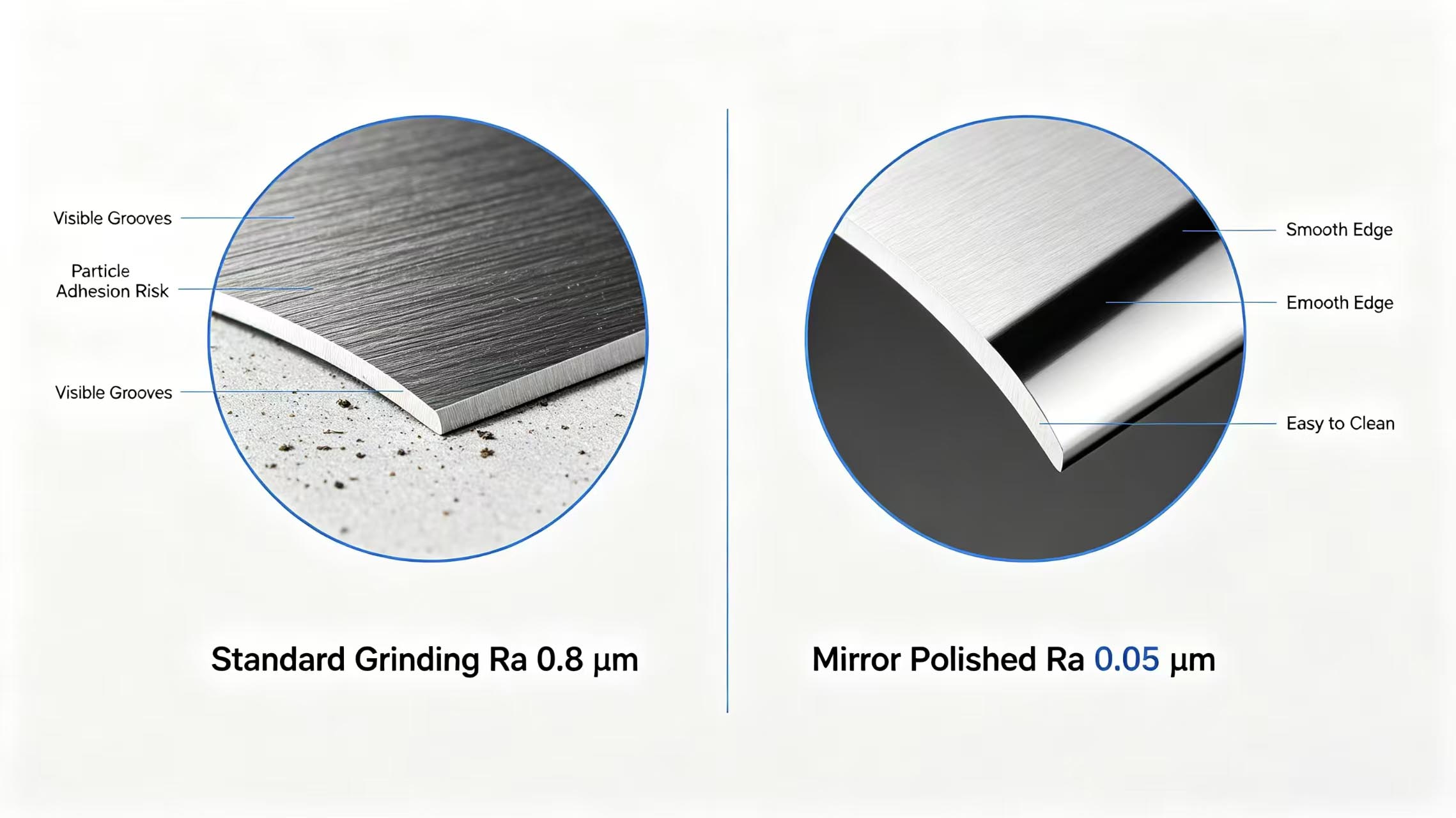 Surface finish comparison image