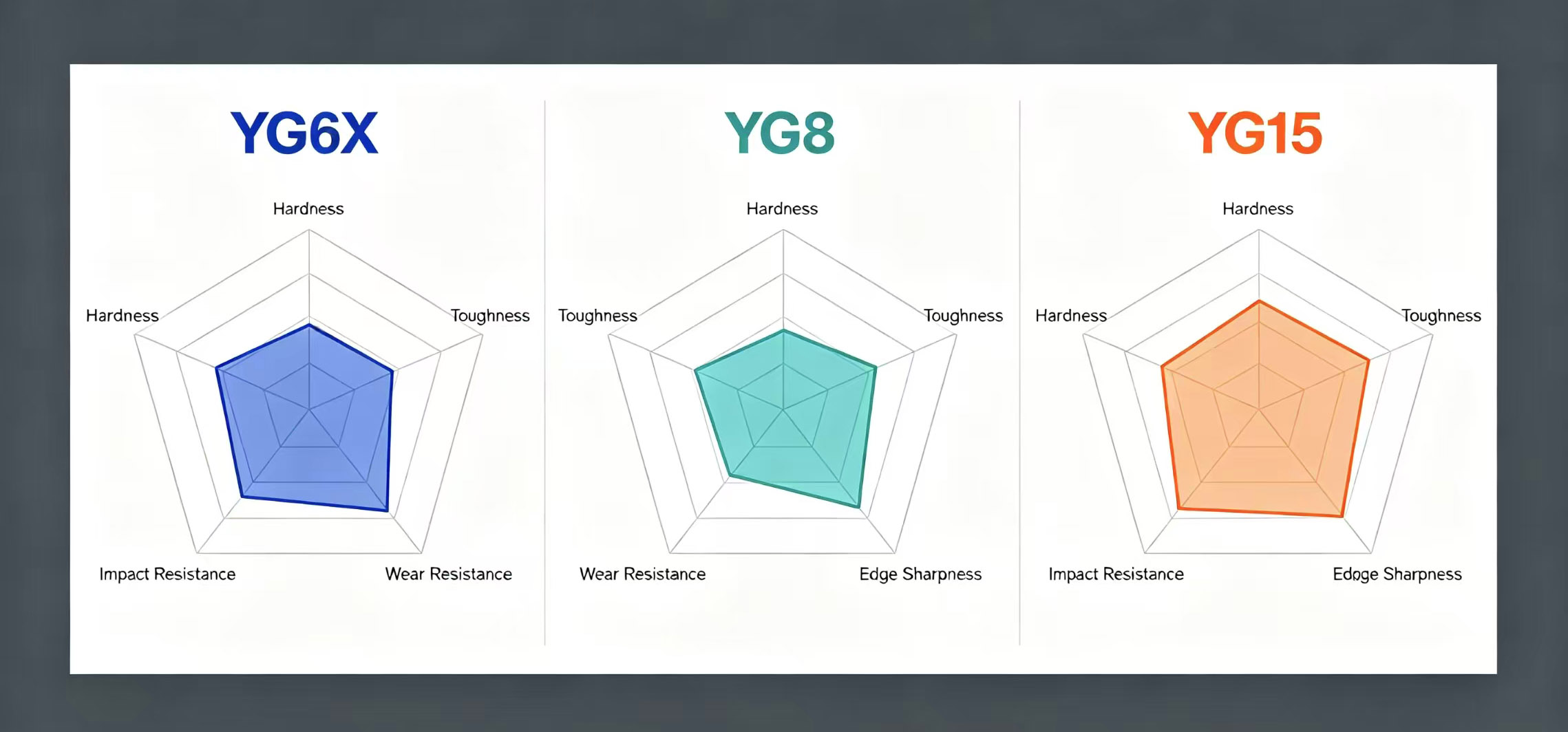 Grade performance comparison chart