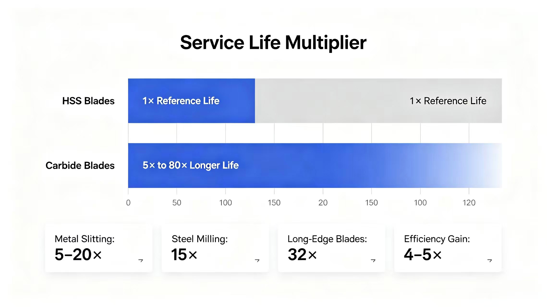 Life multiple comparison chart Life multiple comparison chart